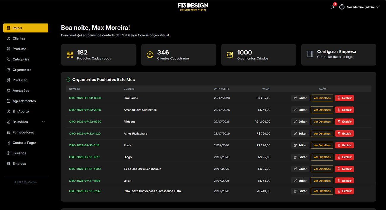 Tela de Dashboard do MaxControl
